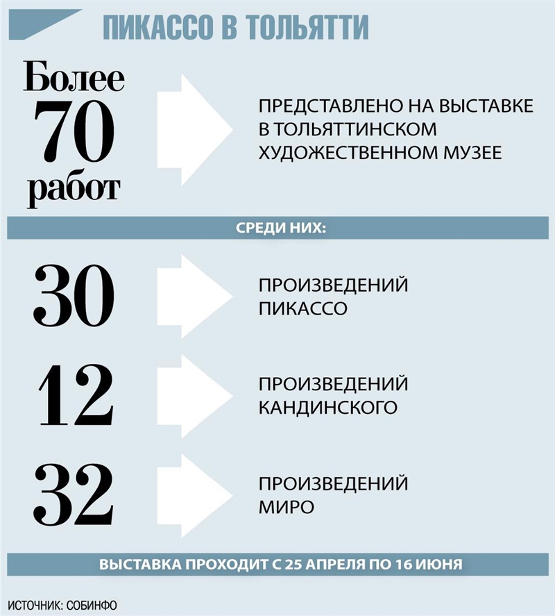 Выставка «Великие классики ХХ века: Пикассо, Миро, Кандинский» Выставка «Великие классики ХХ века: Пикассо, Миро, Кандинский»